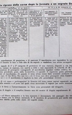Norme Ferroviarie anni 60-70 per macchinista e trasporto persone e merci - Tr.20