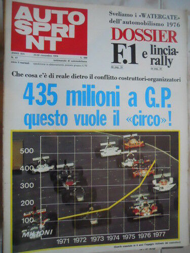 Autosprint 47 1976 4° Rally Campagnolo Fiat 131 Abarth